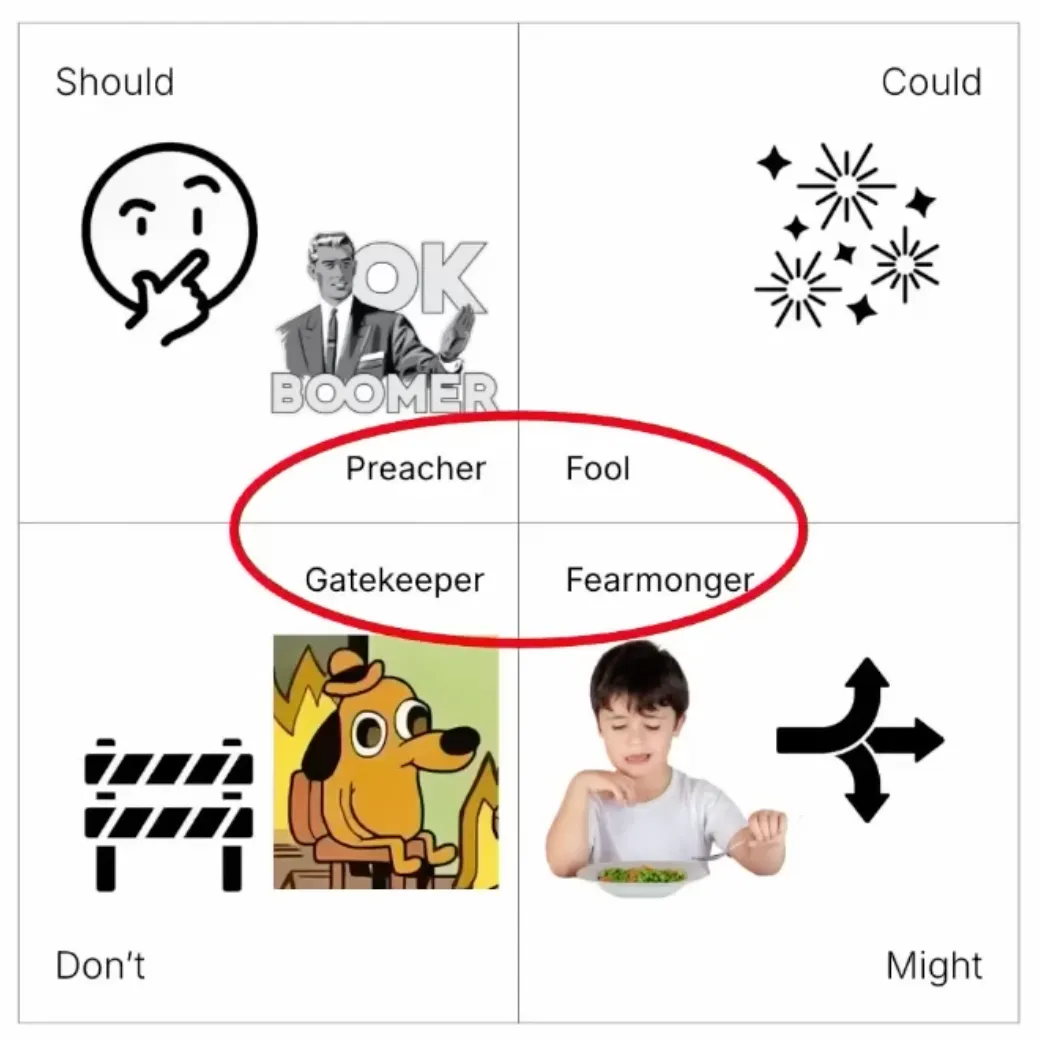 A table equating each word to a person. Could to Fool; Should to Preacher; Might to Fearmonger; Don't to Gatekeeper